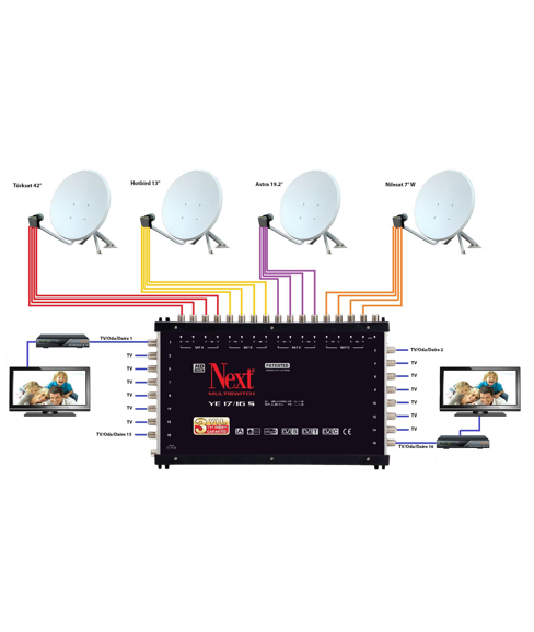 Merkezi Uydu Sistemleri Kurulumu